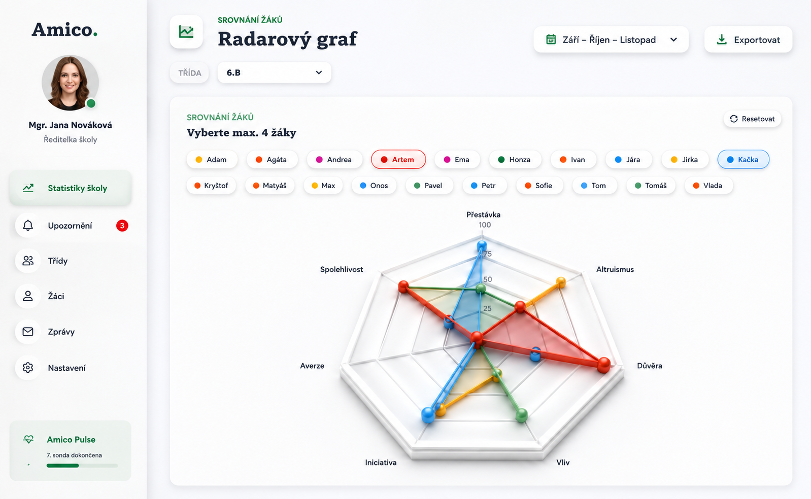 Dashboard Amico – Radarový graf: srovnání až čtyř žáků napříč osmi dimenzemi jako přestávka, altruismus, důvěra, vliv nebo iniciativa.