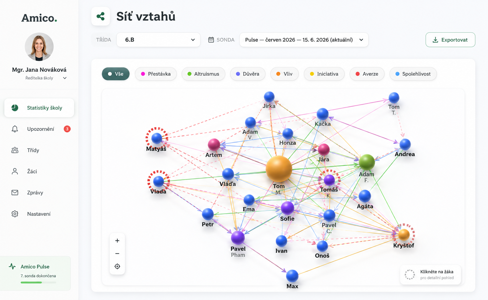 Dashboard Amico – Síť vztahů: interaktivní sociogram třídy s barevně rozlišenými vazbami podle kritérií a zvýrazněnými rizikovými žáky.